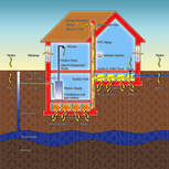 Aire Aware will test your home for Radon